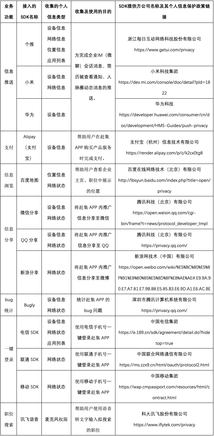 SDK清单